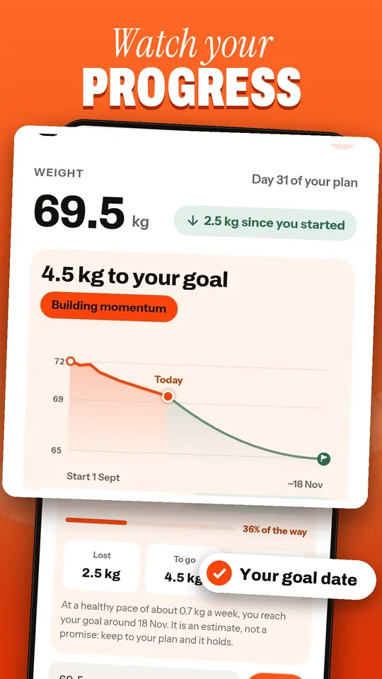 Watch your progress: Your weight graph and your goal date